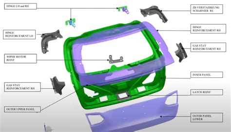 list of sheet metal components in car|aftermarket sheet metal body parts.